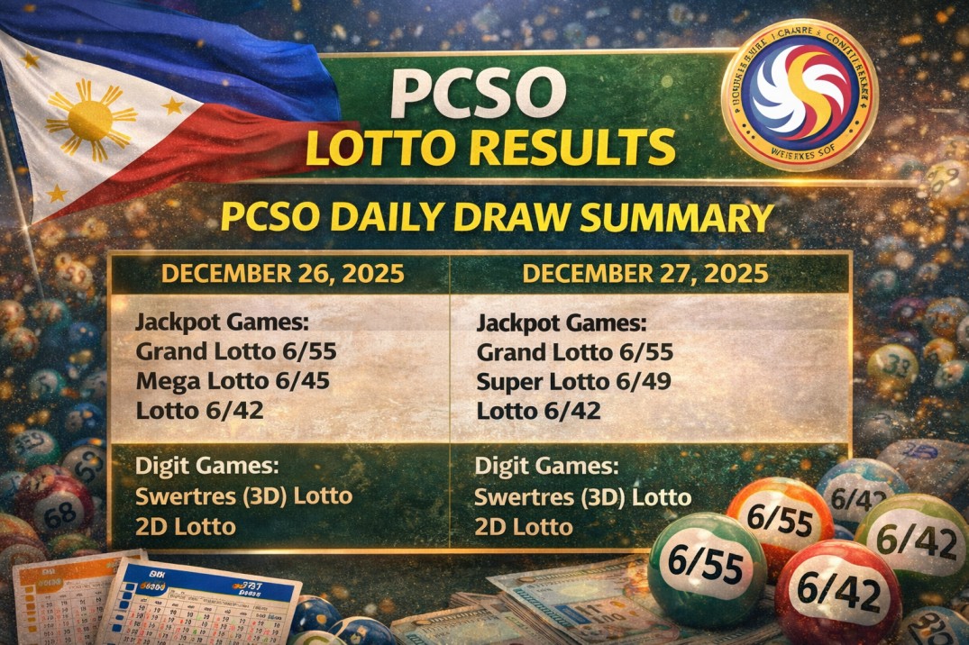 Philippines PCSO Lotto Results Summary – December 26 and 27, 2025