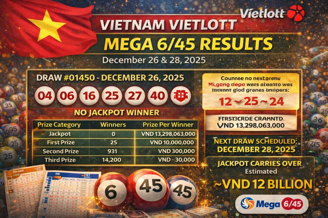 Vietnam Vietlott Mega 6/45 Results Today – December 26, 2025