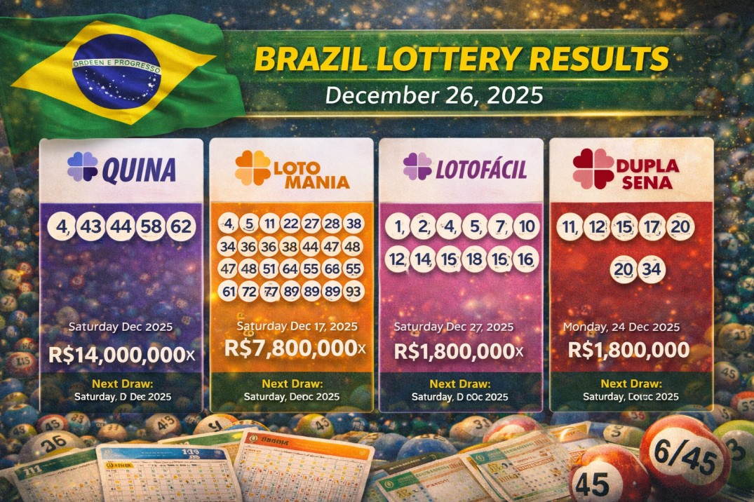 Brazil Lottery Results Today – December 26, 2025