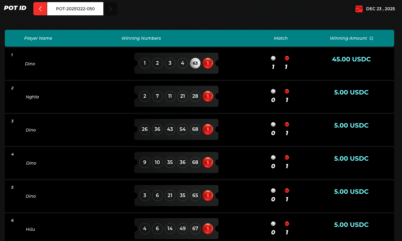 Kaching Results Update: Daily Pot Draw on December 23, 2025