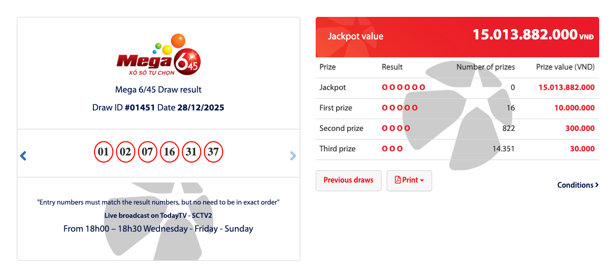 Vietnam Vietlott Mega 6/45 Lottery Results – December 28, 2025