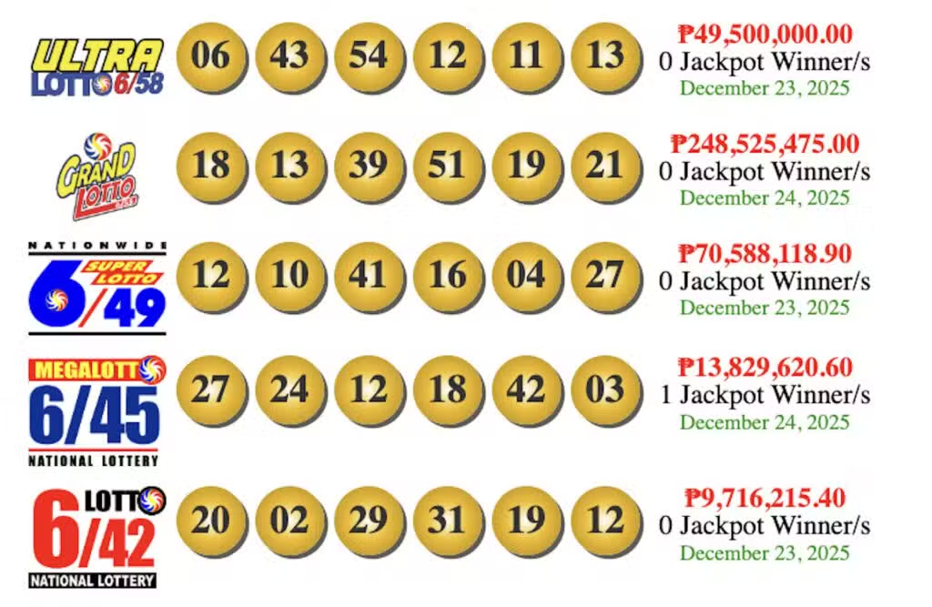 Philippines PCSO Lotto Results – December 24, 2025