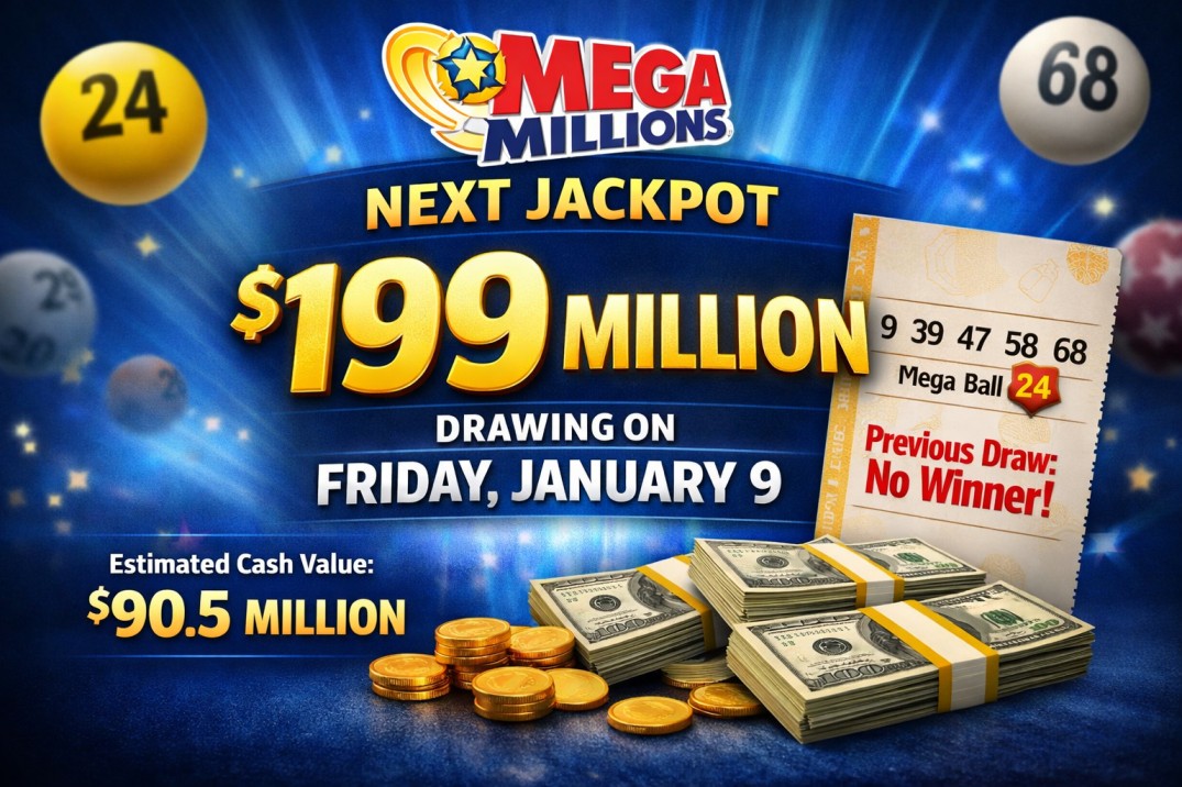 Mega Millions Jackpot Climbs to an Estimated $199 Million Ahead of January 9 Drawing