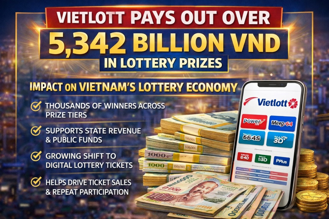Vietlott Pays Out Over 5,342 Billion VND in Lottery Prizes: What the Numbers Really Say About Vietnam’s Lottery Economy