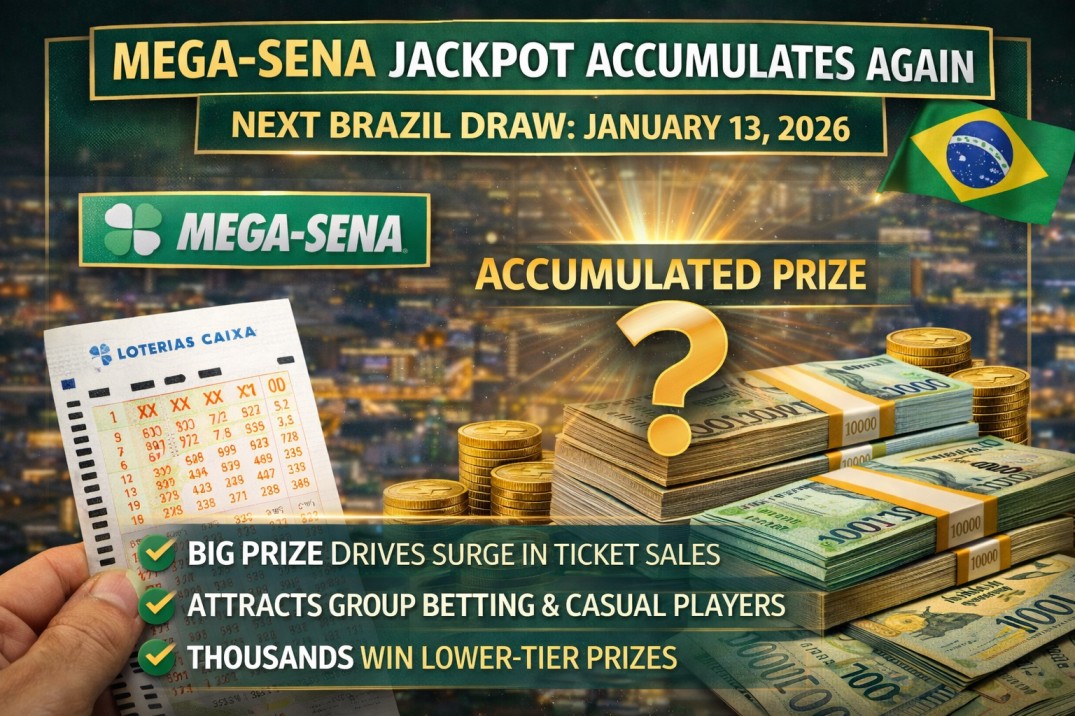 Mega-Sena Jackpot Accumulates Again as Brazil Awaits the Next Big Draw