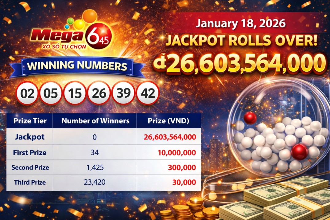 Vietnam Lottery Results: Mega 6/45 Results for January 18, 2026: Jackpot Rolls Over to VND 26.6 Billion
