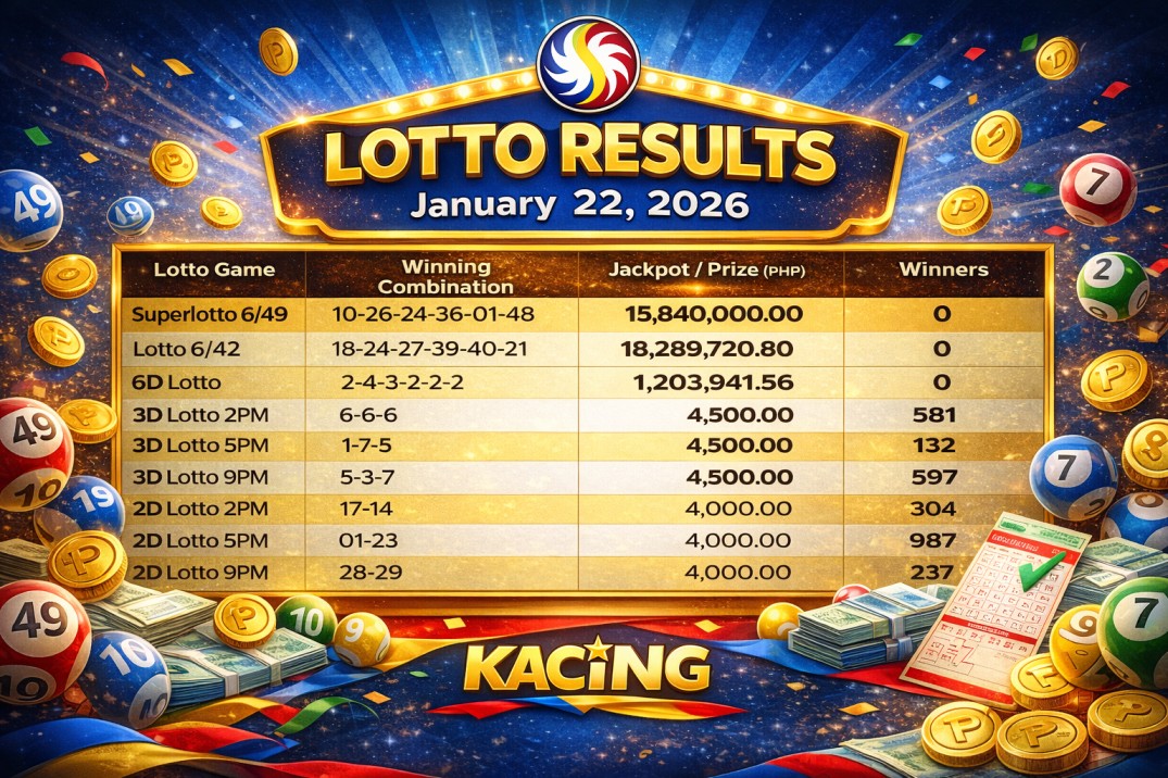 PCSO Lotto Results January 22, 2026: Superlotto 6/49, Lotto 6/42, 3D, 2D and 6D Draw Outcomes