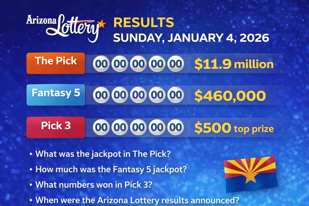 Arizona Lottery Results Sunday January 4, 2026: The Pick, Fantasy 5, and Pick 3 Winning Numbers