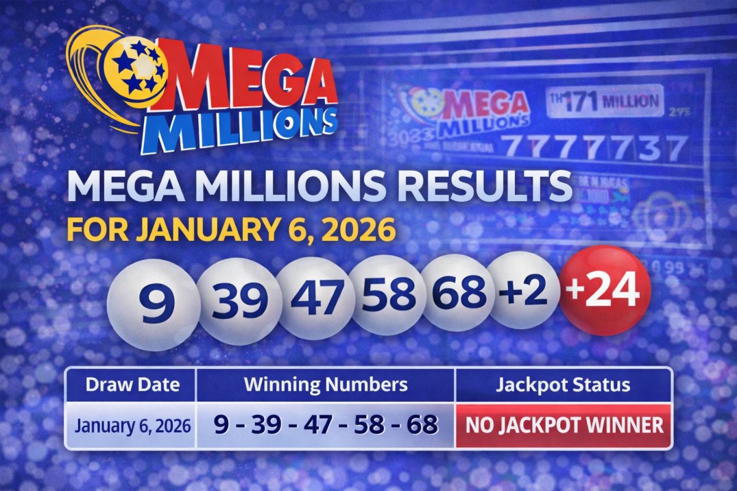 Mega Millions Results for January 6, 2026: Winning Numbers and Prize Details