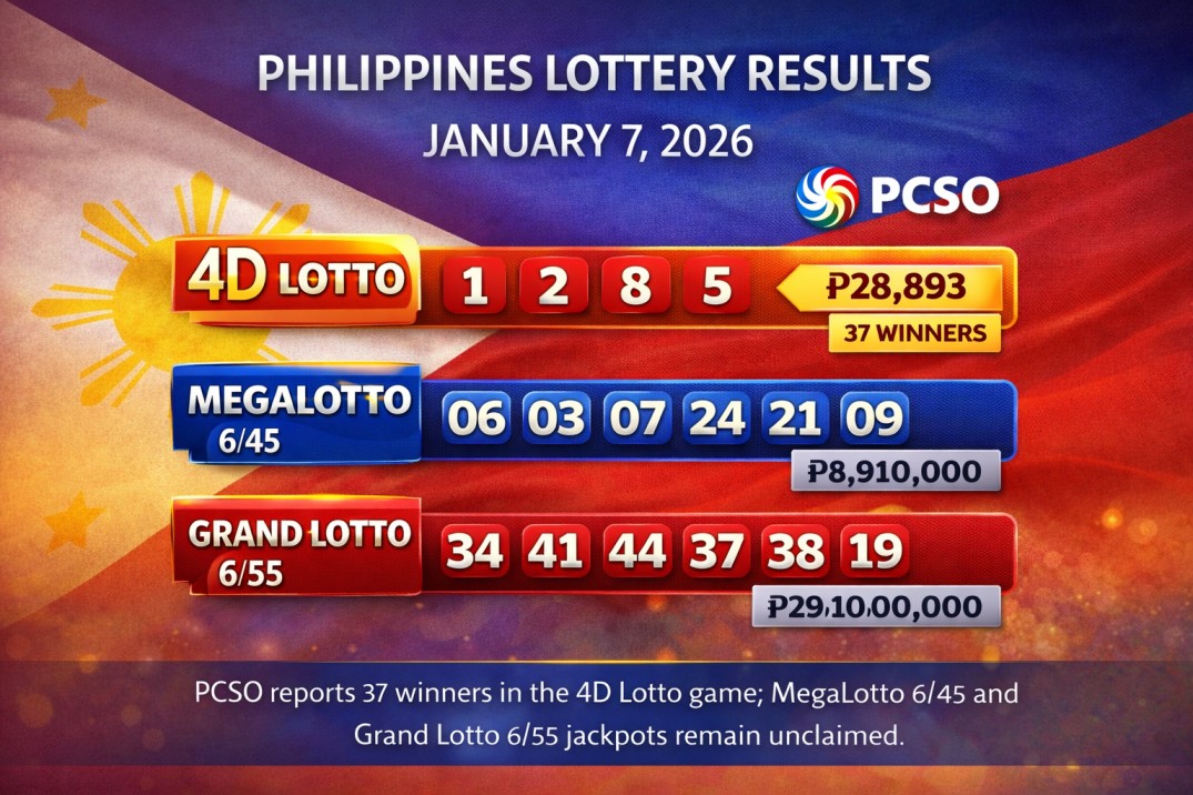 Philippines Lotto Lottery Results for January 7 2026: PCSO Announces 4D Lotto, MegaLotto 6/45 and Grand Lotto 6/55 Winning Numbers
