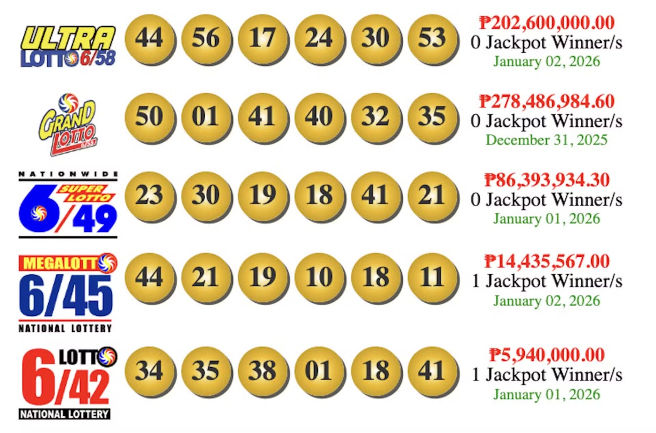 PCSO Lotto Draw Results – January 2, 2026
