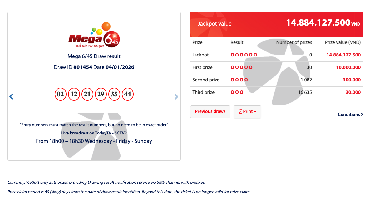 Vietnam Lottery Results January 4, 2026: Southern XSMN Draws and Mega 6/45 Numbers Released