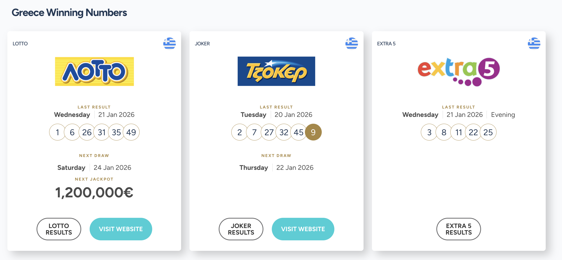 Greece Lottery Results Announced for January 20–21, 2026