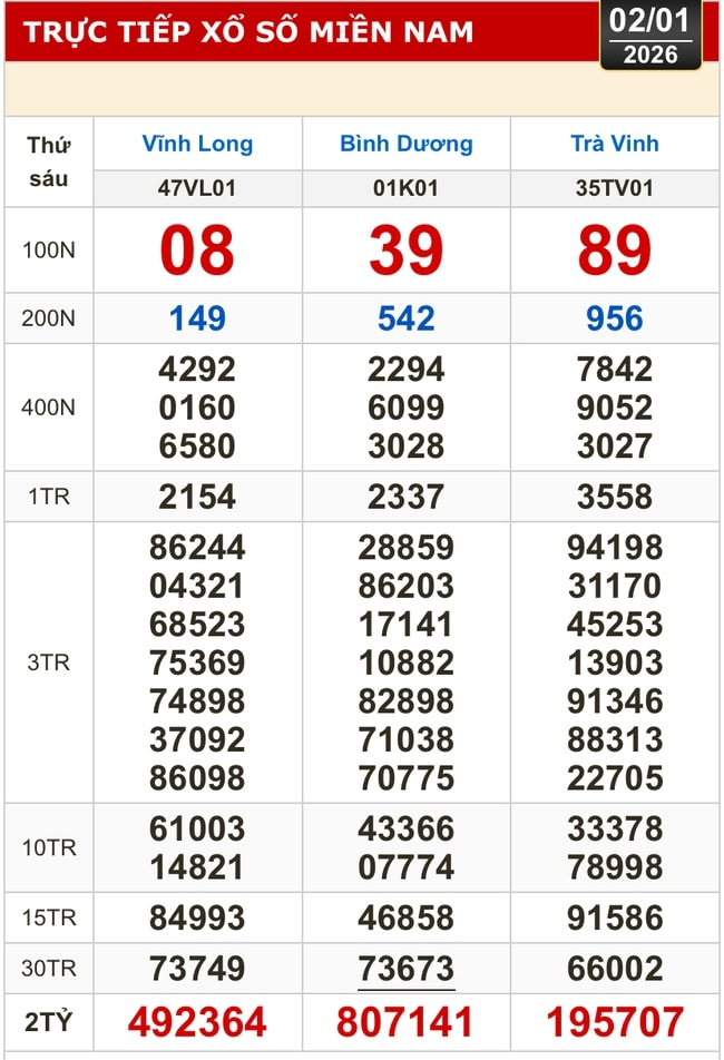 Southern Vietnam Lottery Draw Results January 2, 2026