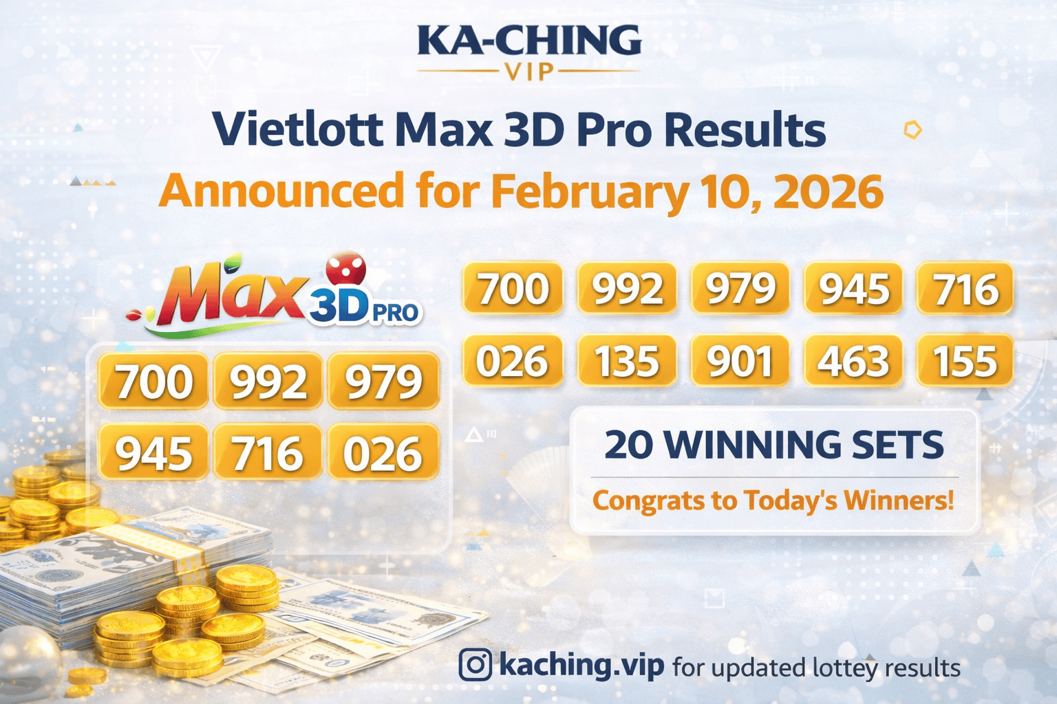 Vietnam Vietlott Max 3D Pro Results for February 10, 2026: Winning Numbers Announced