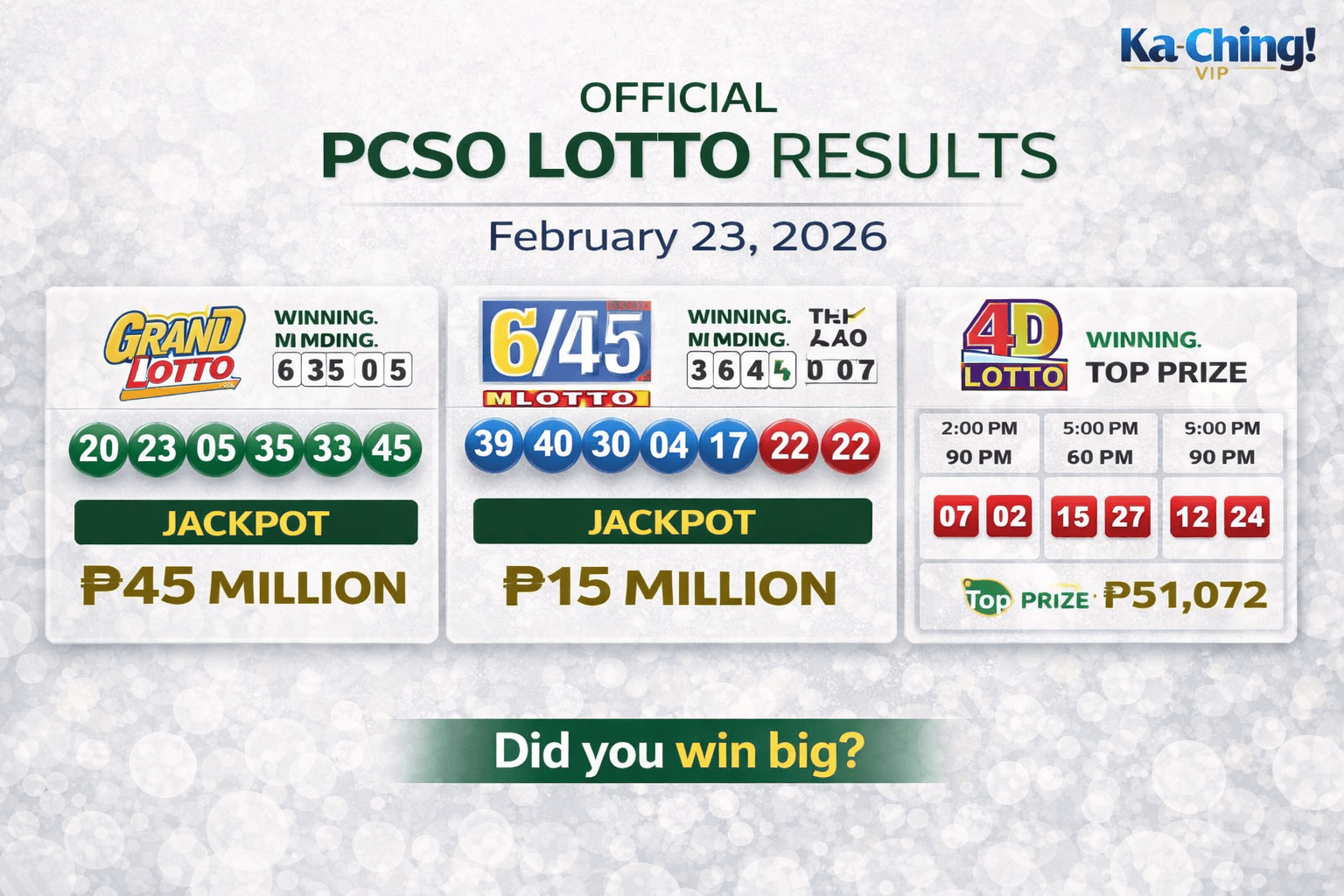 Philippine PCSO Lotto Results Today (Feb 23, 2026): Complete Winning Numbers and Jackpot Updates