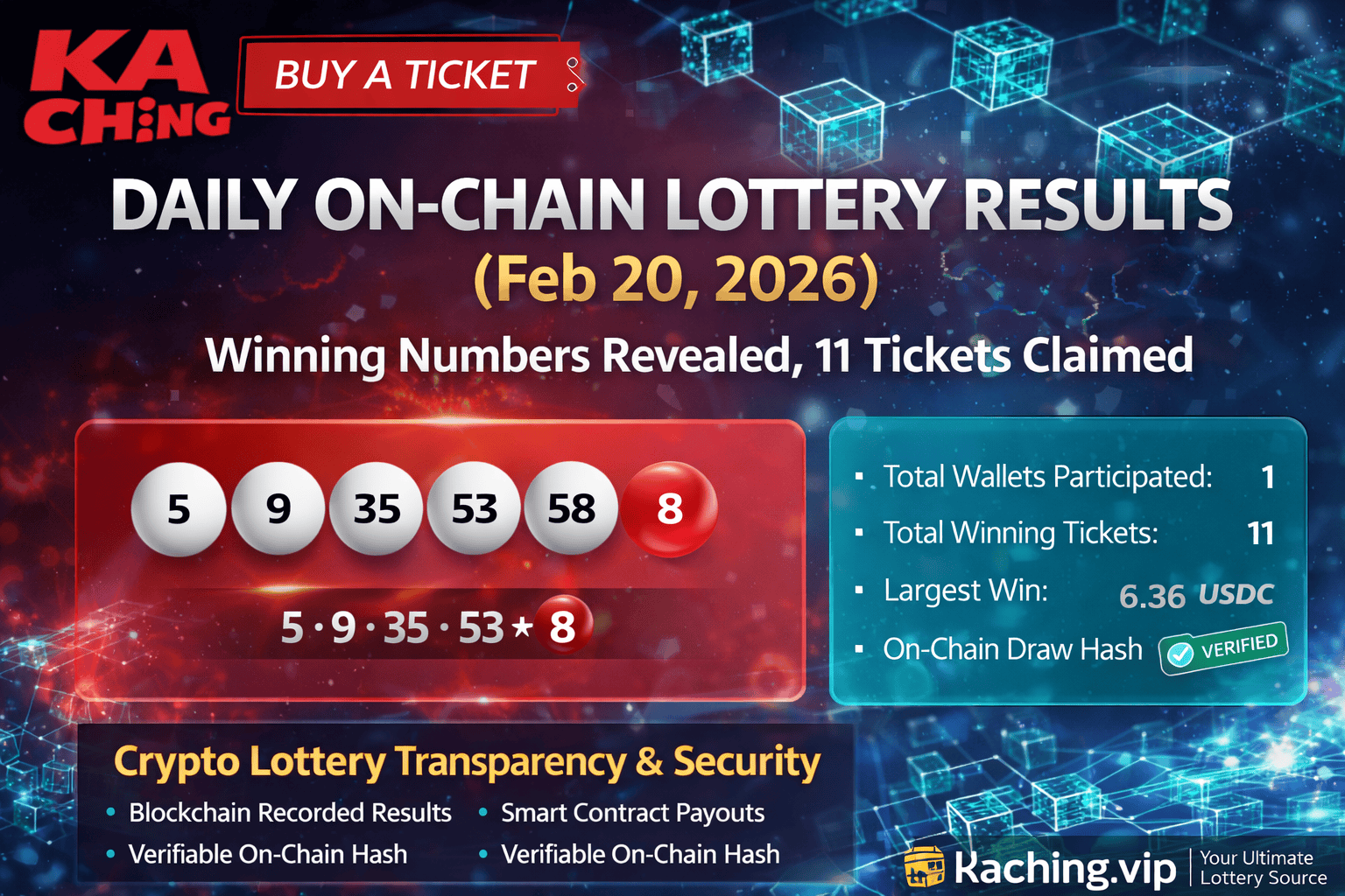 KaChing Draw Results February 20, 2026: 11 Winning Tickets Recorded On-Chain