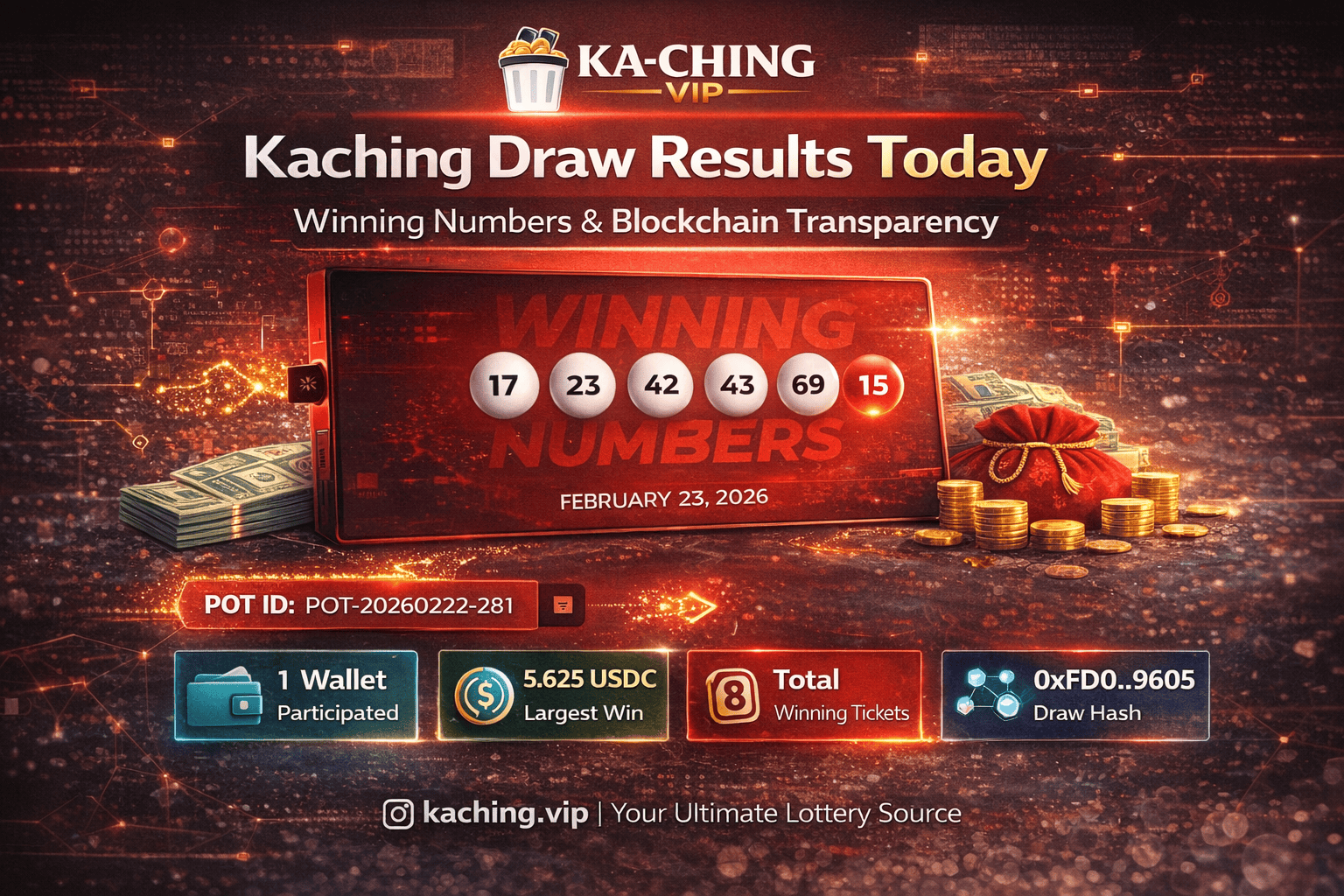 Kaching Draw Results Today February 23, 2026: Winning Numbers & Largest Win