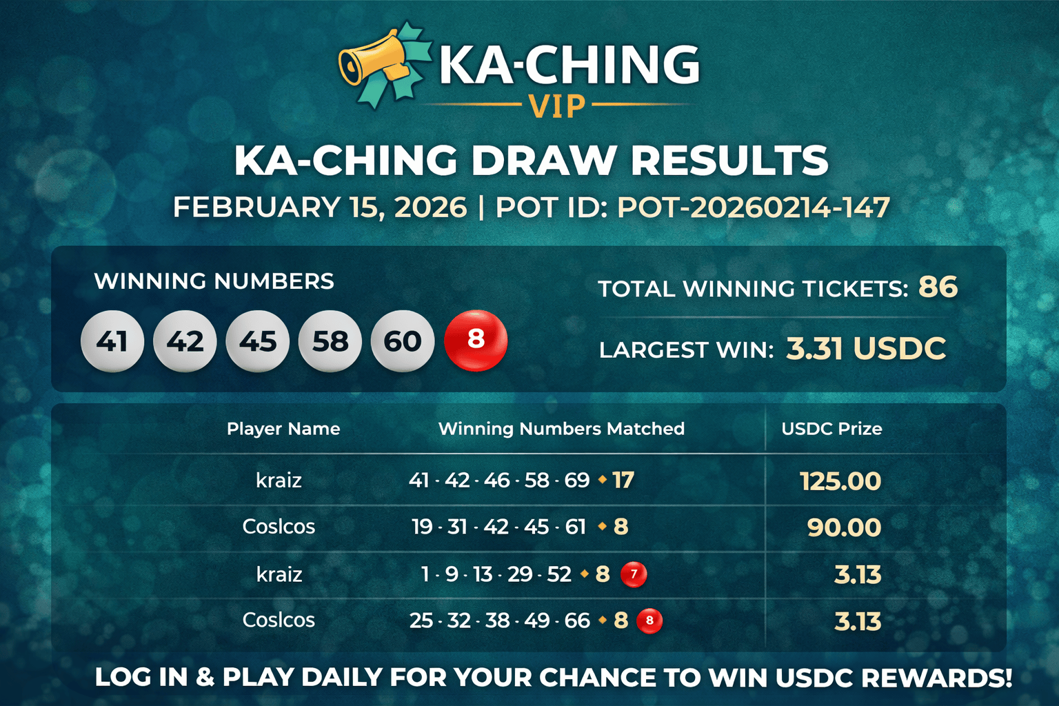 KACHING Draw Results Today (February 15, 2026):Winning Numbers and USDC Prizes Announced