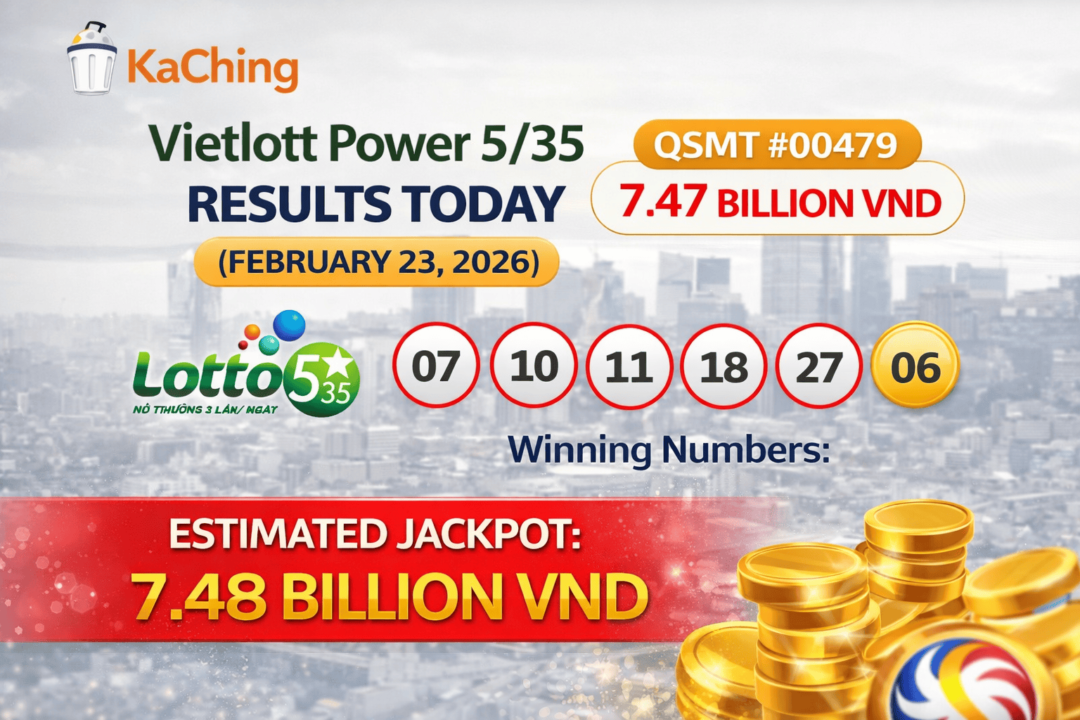 Vietnam Vietlott Power 5/35 Results Today (February 23, 2026): 7.47 Billion VND Jackpot Drawn in QSMT #00479