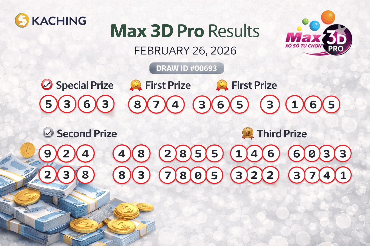 Vietnam Max 3D Pro Results Today – (February 26, 2026) Full Winning Numbers and Prize Breakdown