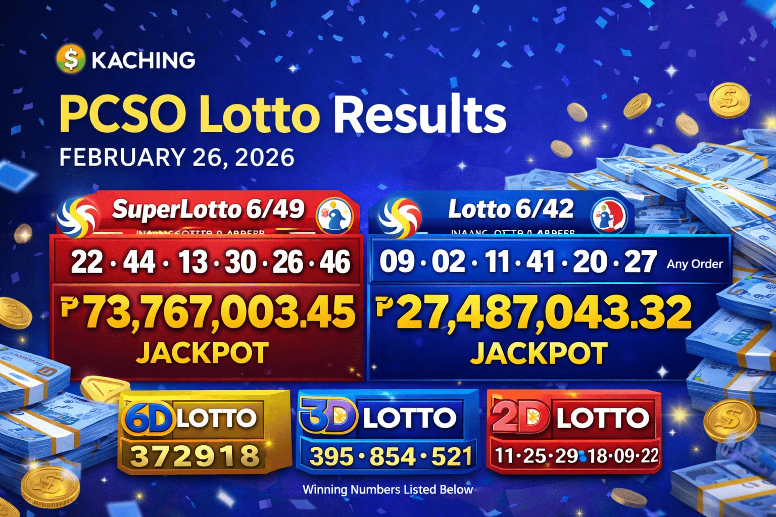 Philippine PCSO Lotto Draw Results February 26, 2026: 73.7M SuperLotto 6/49 Jackpot Rolls Over