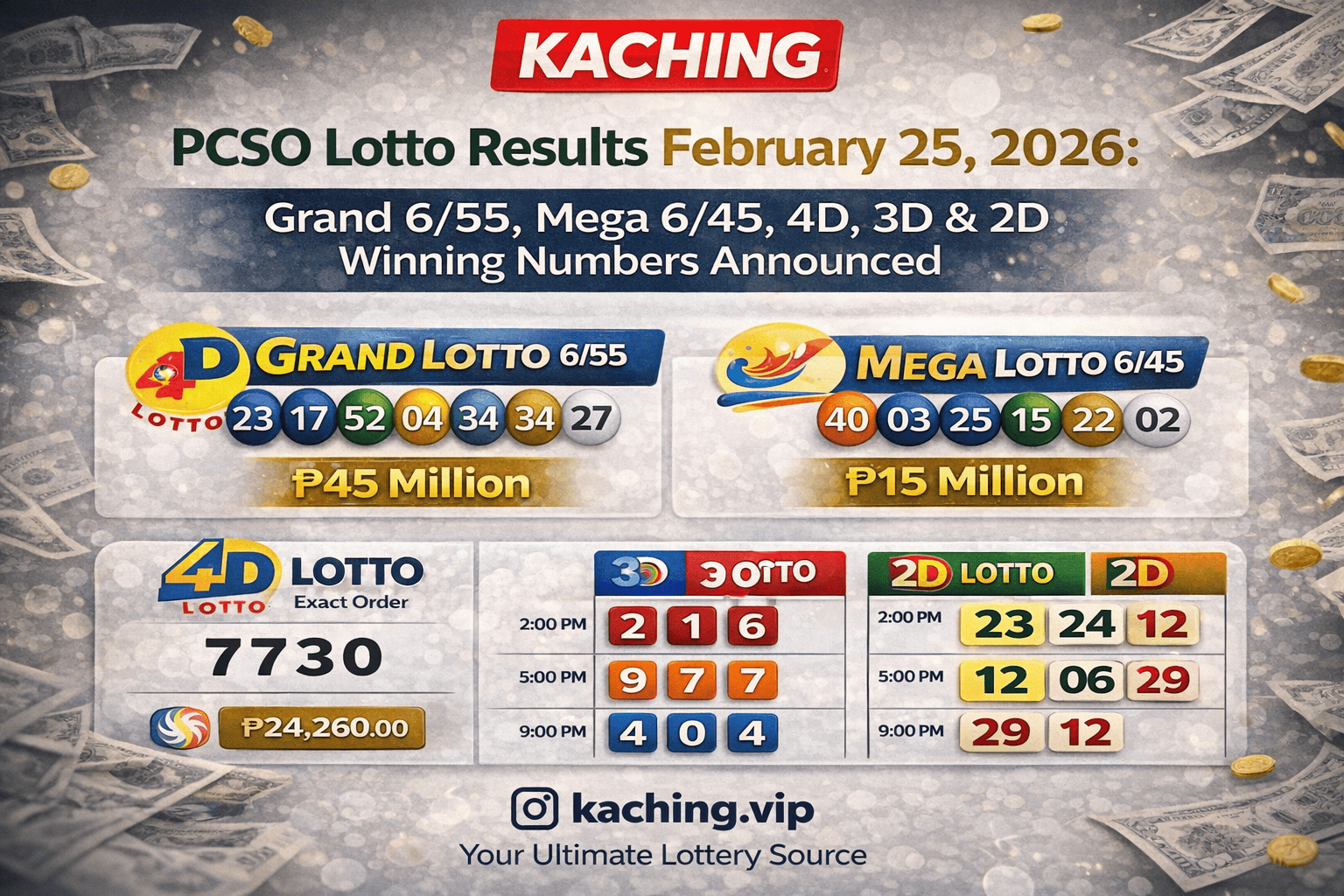 Philippine PCSO Lotto Draw Results Today: February 25 Winning Numbers for All Major Draws Announced