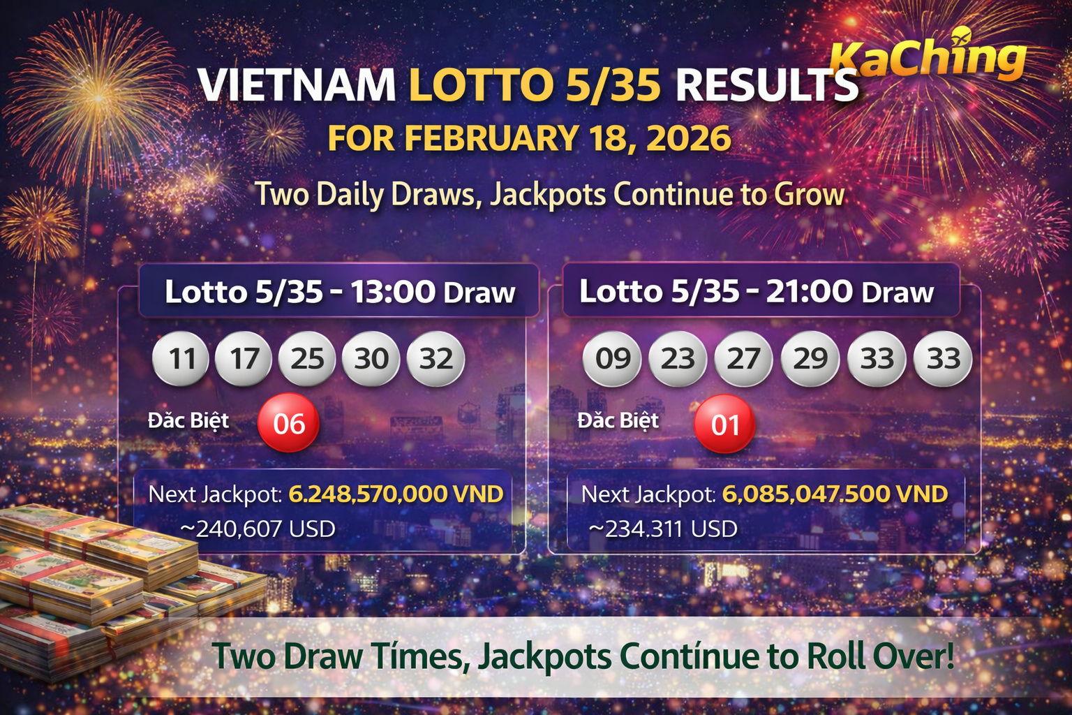 Vietnam Lotto 5/35 Results for February 18, 2026: Two Daily Draws, Jackpots Continue to Grow