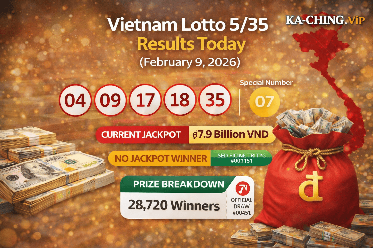 Vietnam Lotto 5/35 Lottery Results Today (February 9, 2026): Winning Numbers, Jackpot & Prize Breakdown