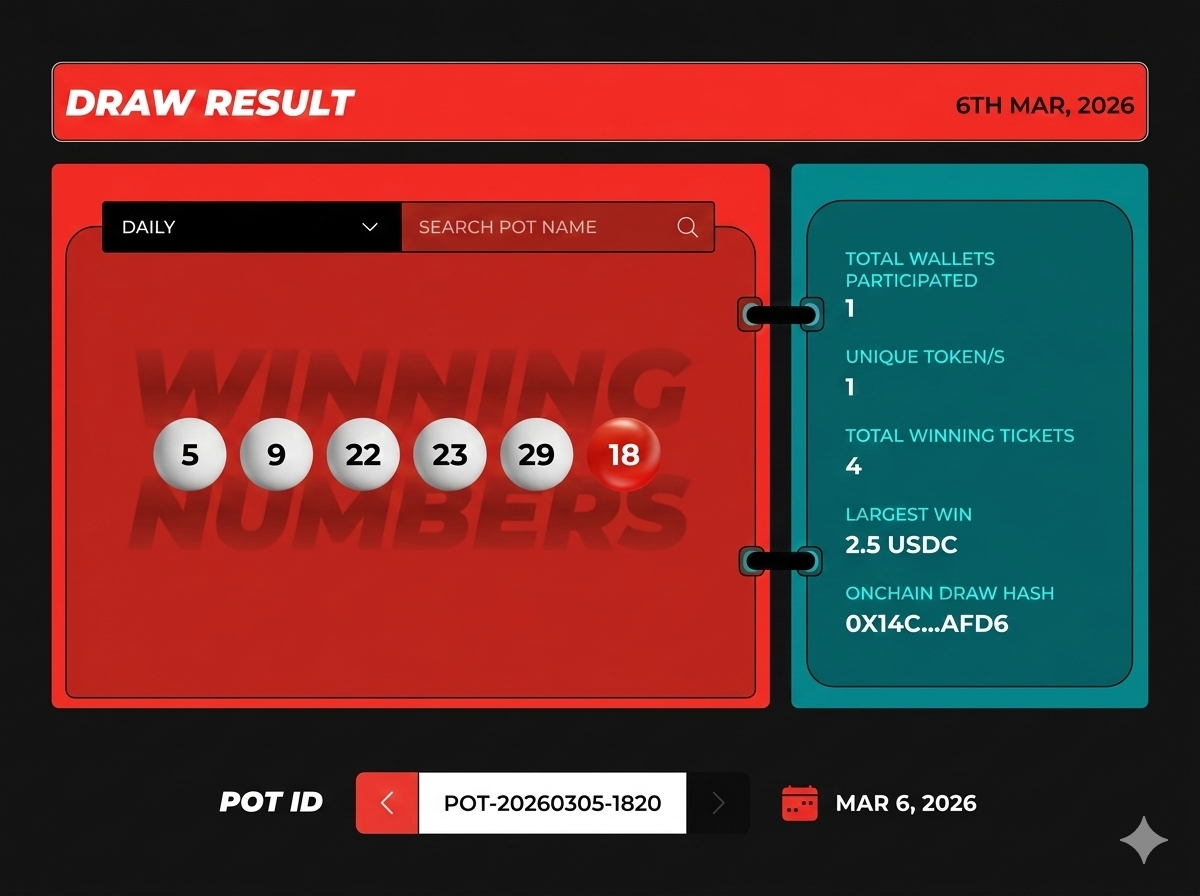 KaChing Daily Draw Results March 6, 2026: Winning Numbers Announced for POT 20260305 1820