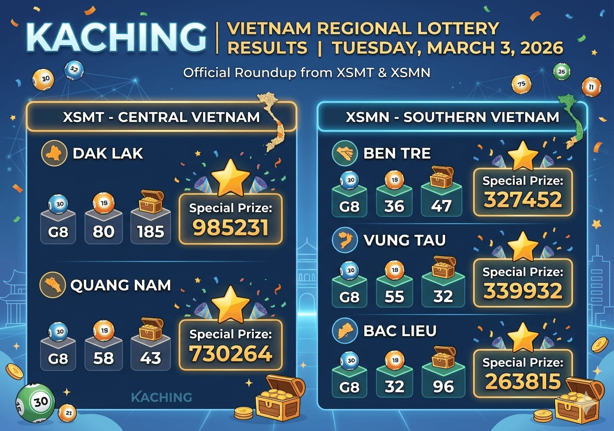 Vietnam XSMT & XSMN March 3 Results Today: Central and Southern Winning Numbers Released