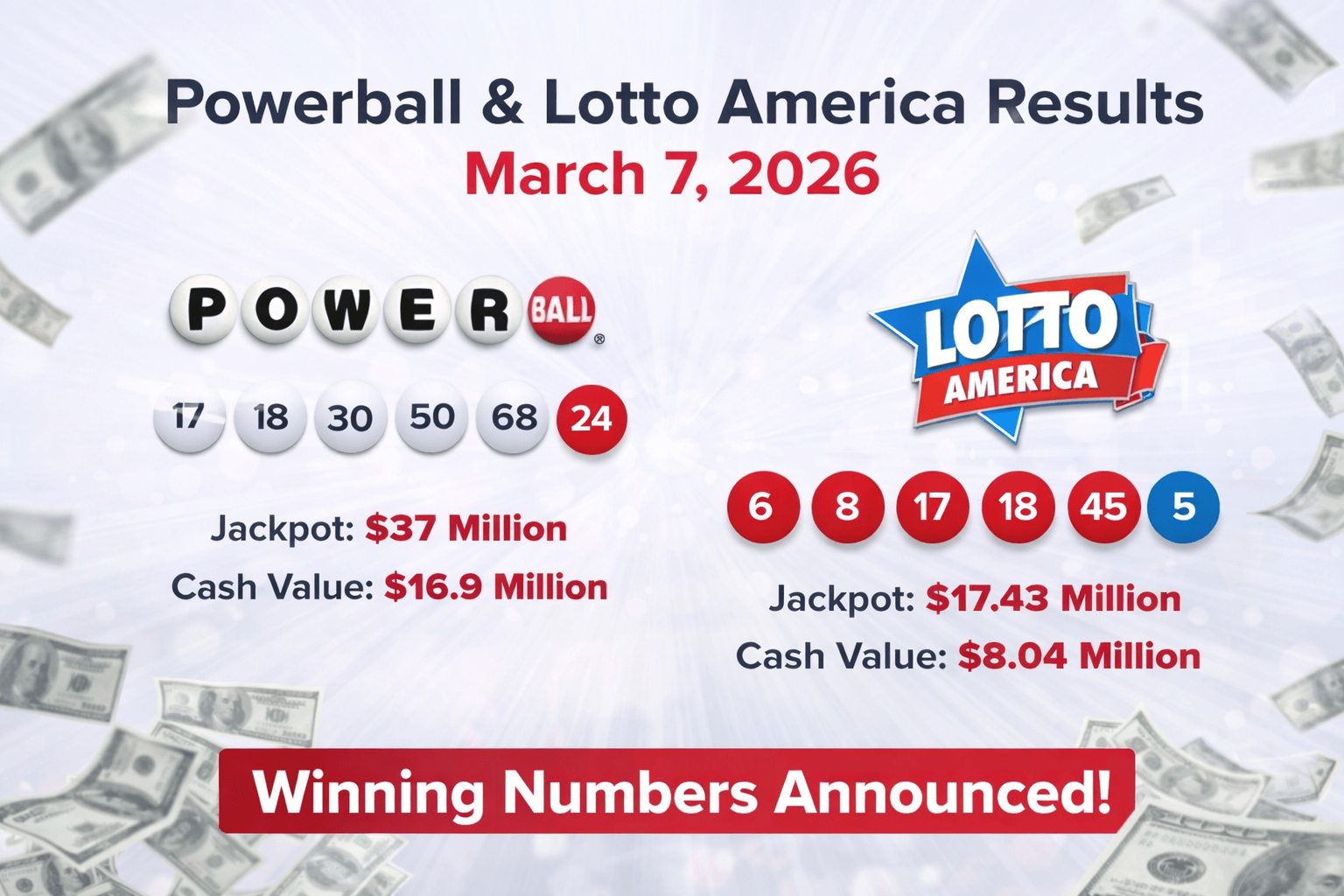 Powerball and Lotto America Winning Numbers for March 7, 2026 Announced with $37M and $17.43M Jackpots