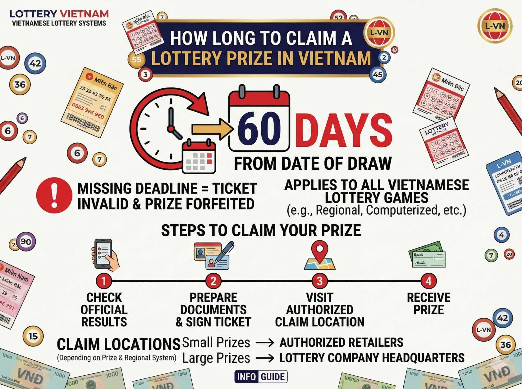 How Long Do You Have to Claim a Lottery Prize in Vietnam?