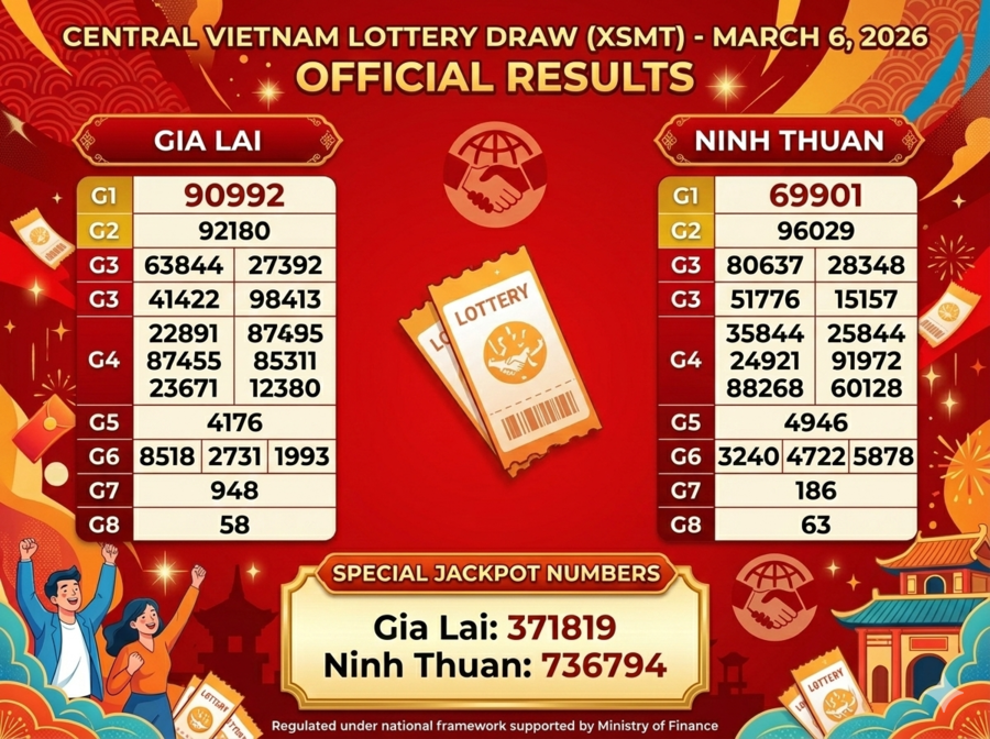 Central Vietnam Lottery Results Today March 6, 2026: XSMT Winning Numbers for Gia Lai and Ninh Thuan