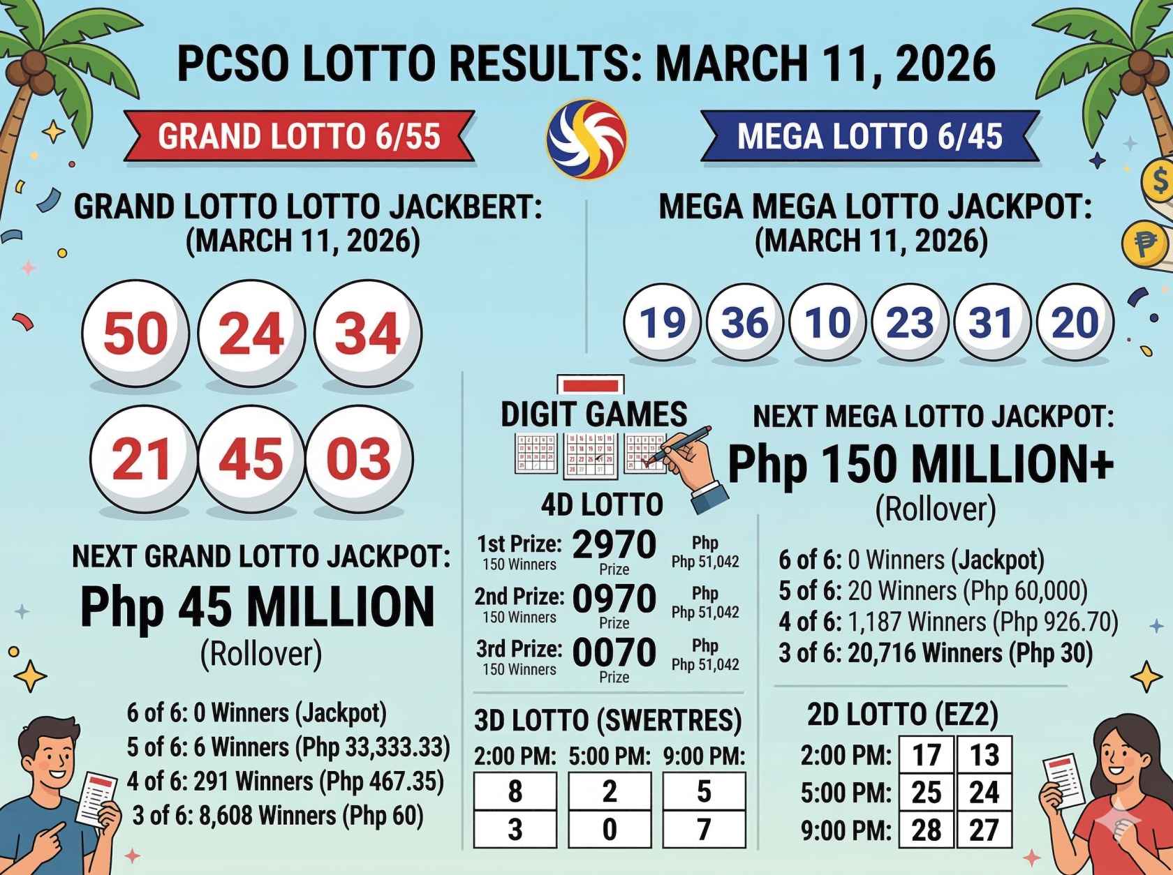 Philippine PCSO Lotto Lottery Results for Wednesday, March 11, 2026: Check Complete List of Winning Numbers