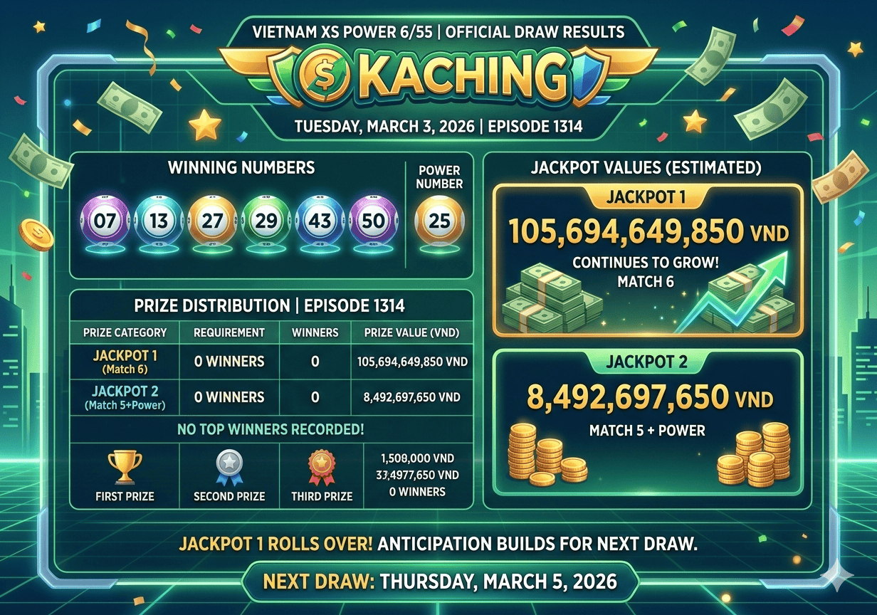 Vietnam XS Power 6 55 Draw Results Today: Winning Numbers Revealed Jackpot Rolls Over