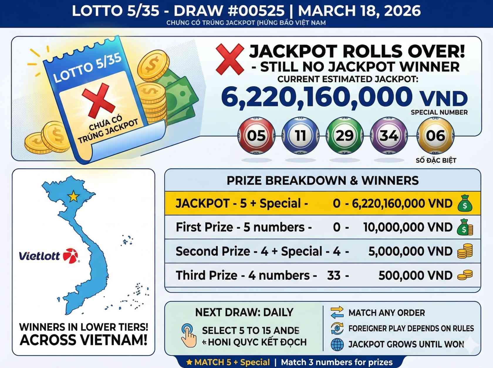 Vietlott Lotto 5/35 Results Today: See All Winning Numbers for March 18 Draw