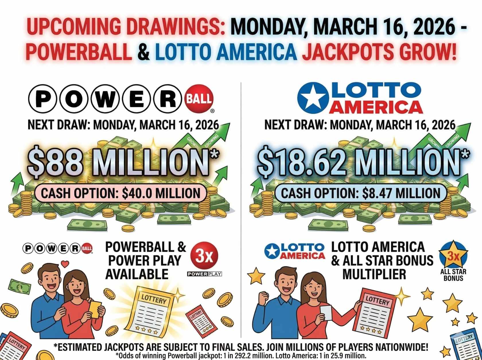 US Powerball and Lotto America Next Jackpot Draw on March 16: Jackpot Estimates Reach $88M and $18.62M