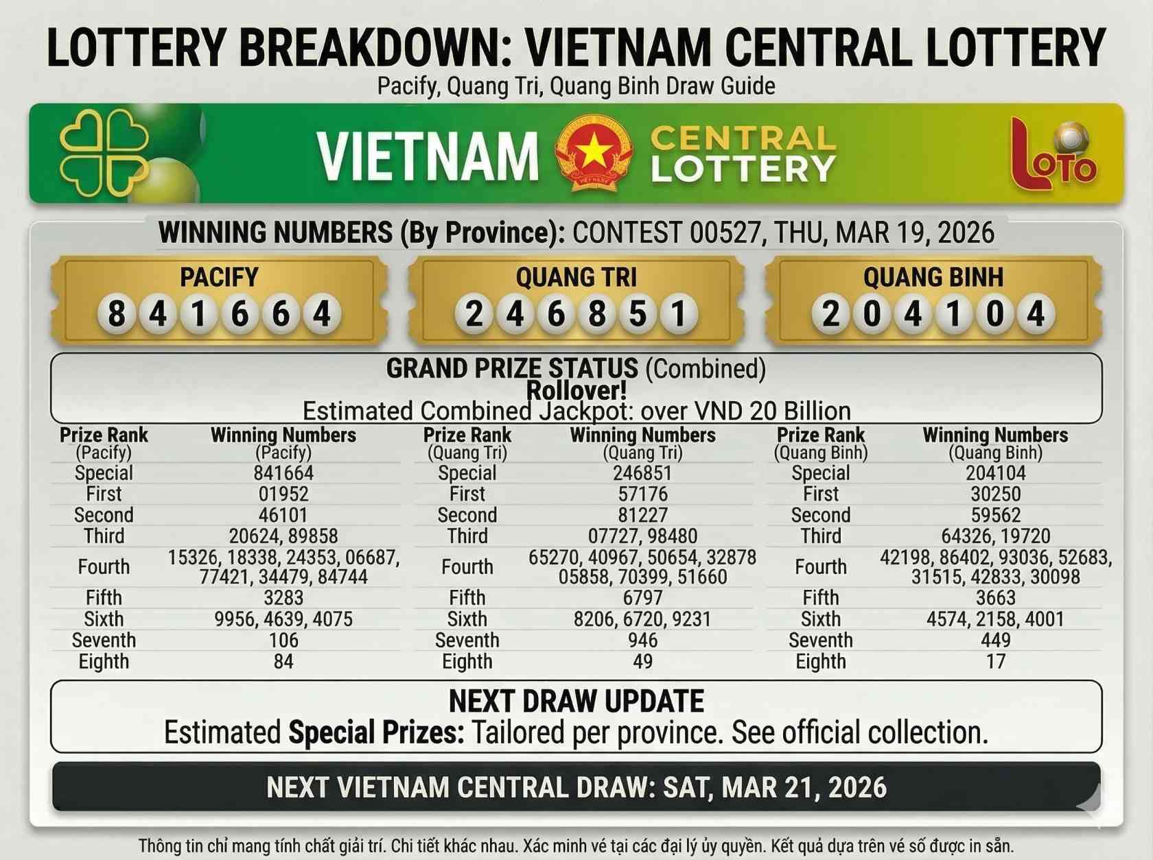 XSMT Draw Results Today March 19 2026 Check Central Vietnam Lottery Winning Numbers