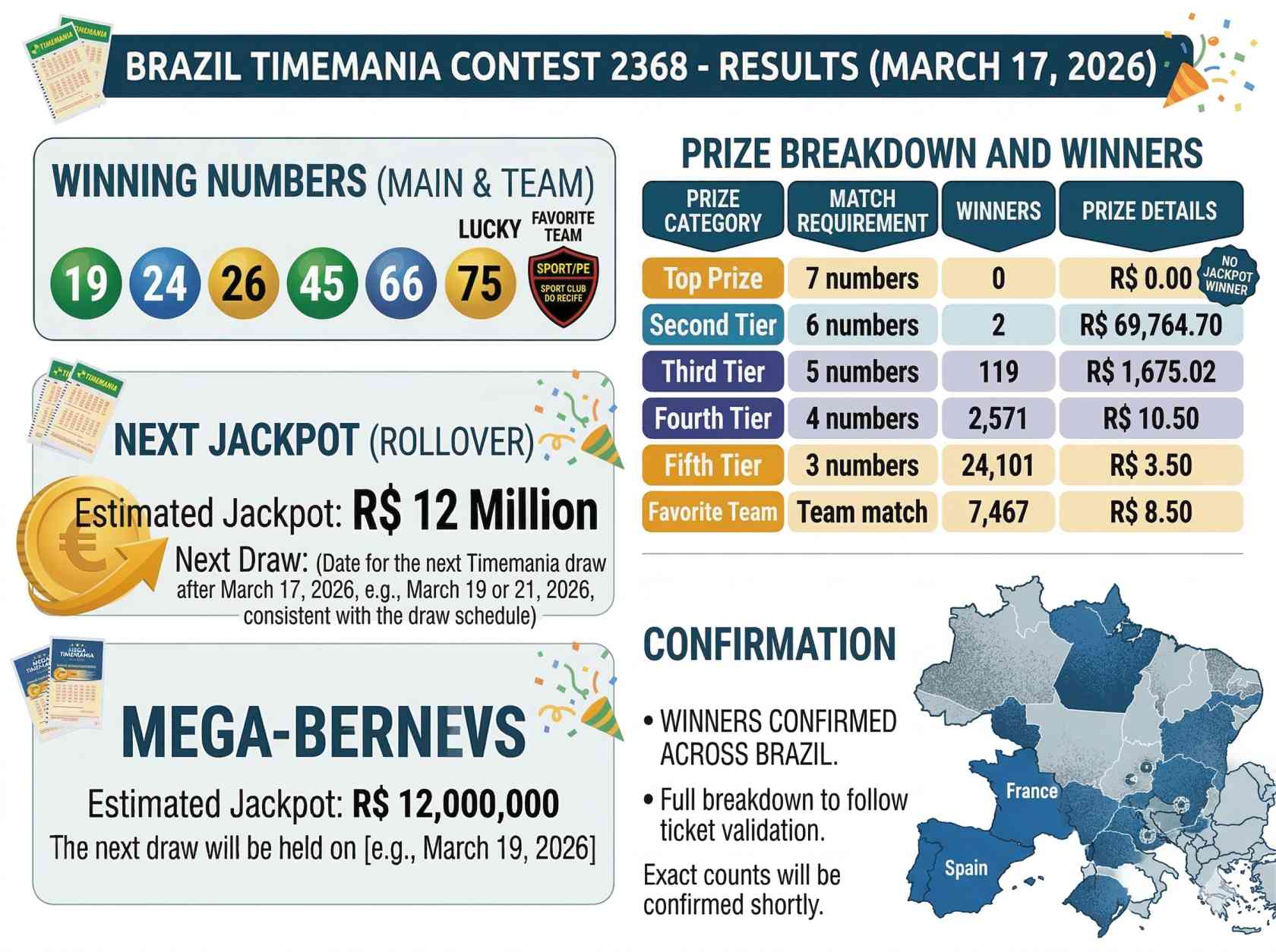 Timemania Contest 2368 Winning Numbers Today: R$12 Million Jackpot Set for Next Draw