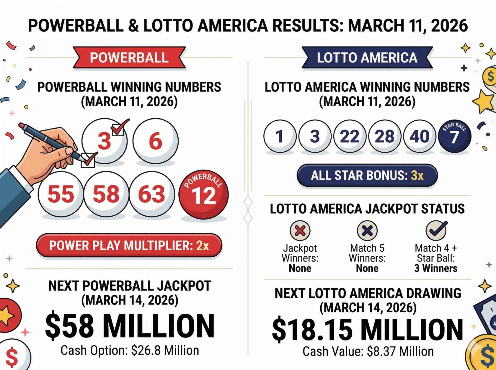 Powerball Winning Numbers for Wednesday, March 11 Drawing: Check the Latest Results and Jackpot Details