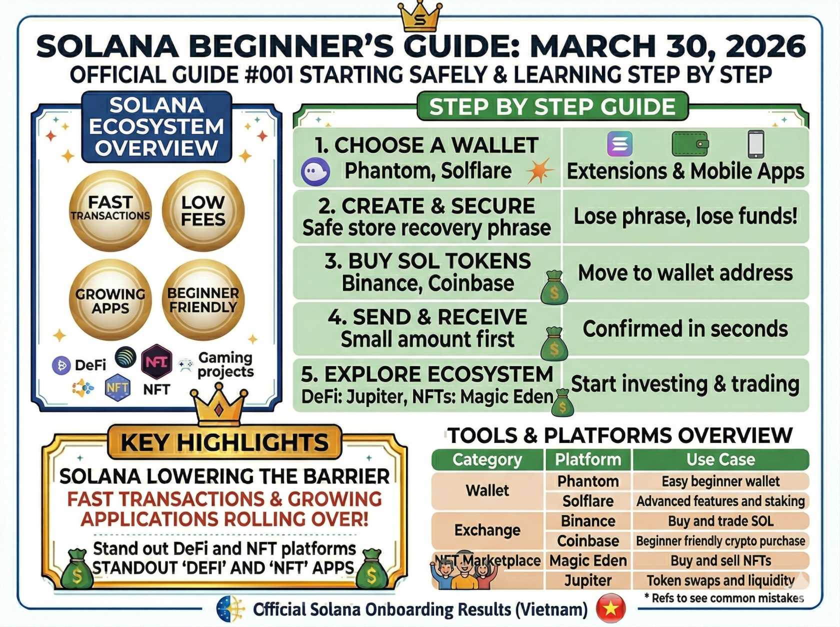 How to Get Started on Solana A Step-by-Step Beginner Guide