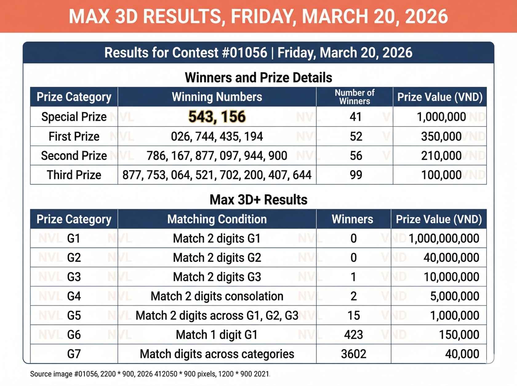 Max 3D Results Contest #01056: See the Today Draw Winning Numbers