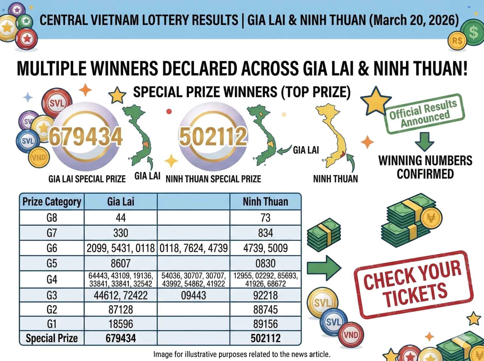 Central Vietnam XSMT Lottery Results Today Announced For March 20