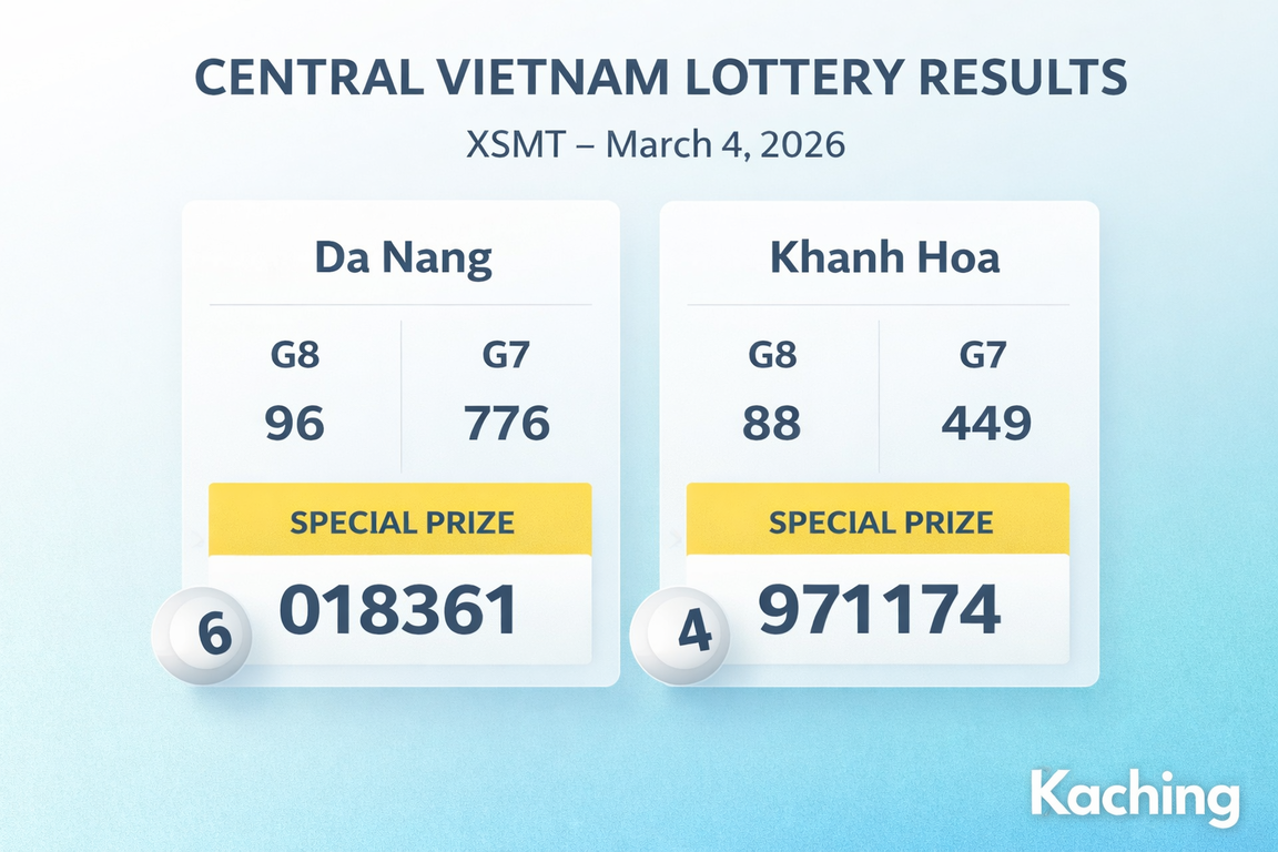 Central Vietnam Lottery Results Today (XSMT March 4, 2026) Da Nang and Khanh Hoa Winning Numbers Announced